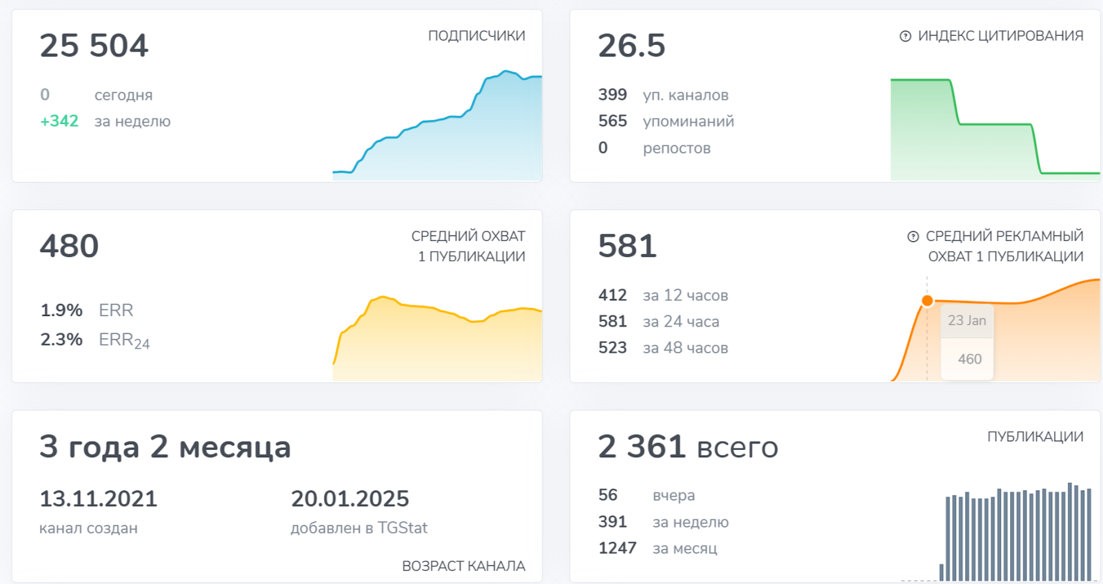 клуб начинающих инвесторов