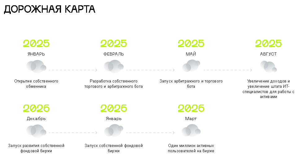 konsensys отзывы