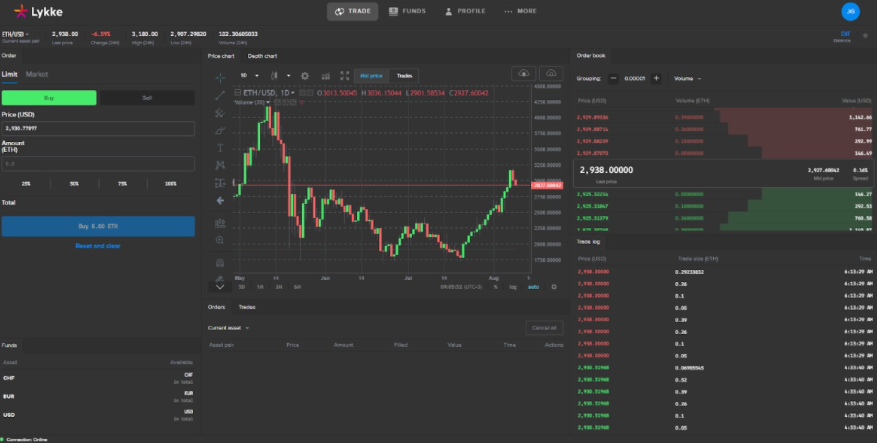 lykke
