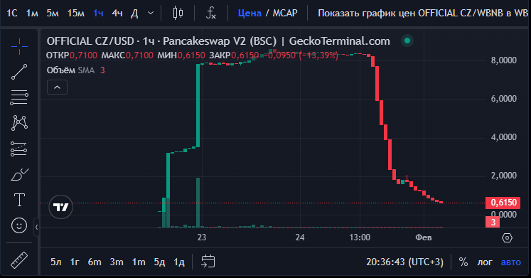 официальный токен cz обзор