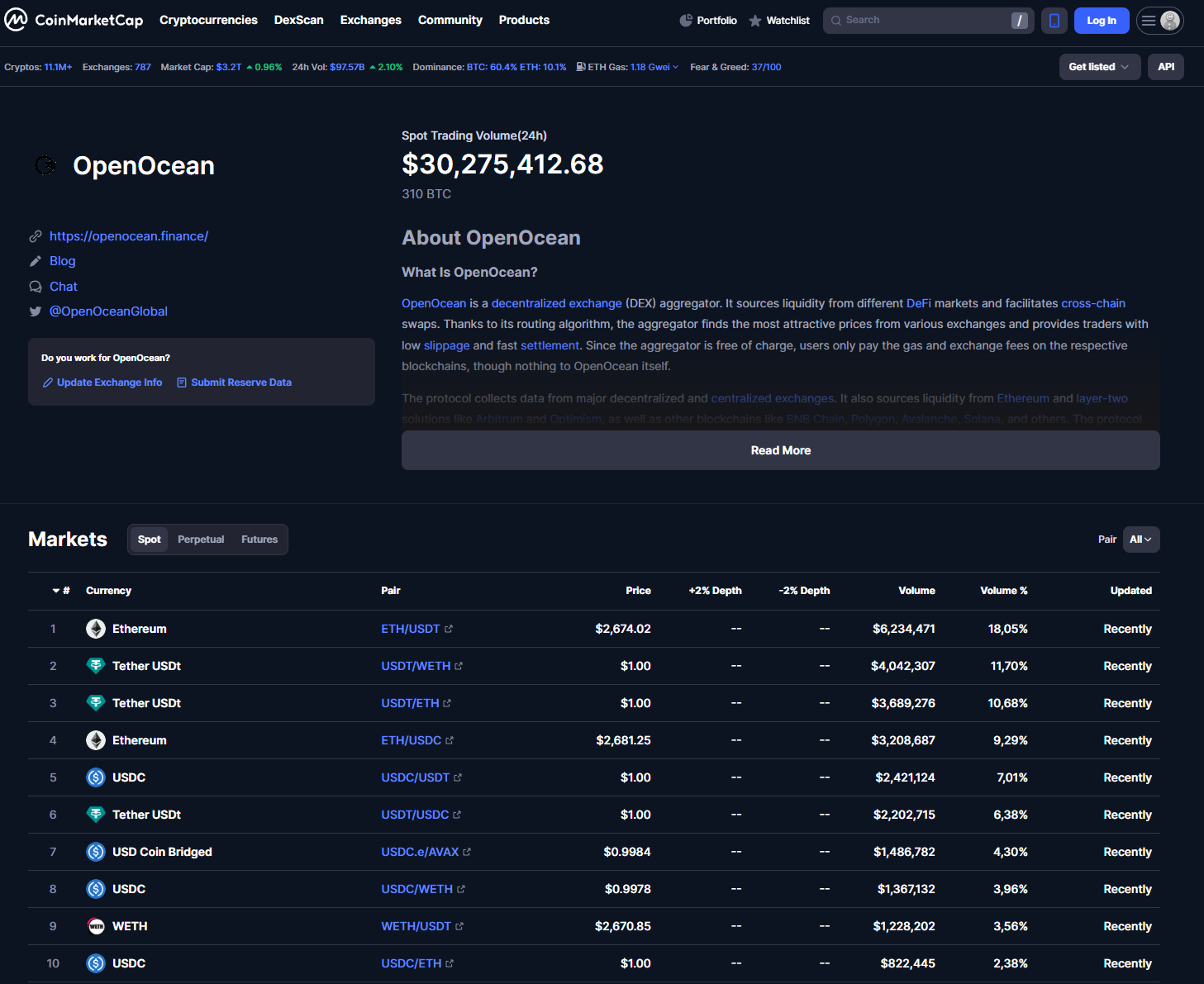 open ocean биржа