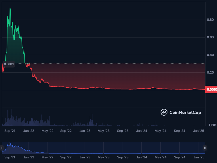 openocean