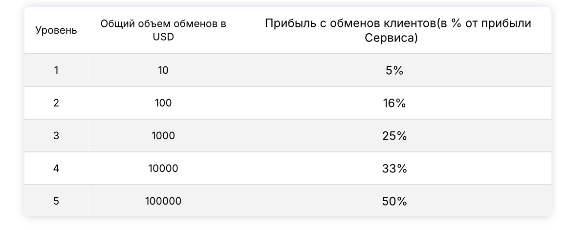 папа чендж