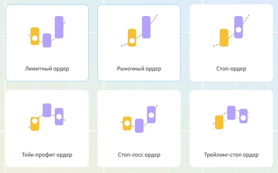 praxilon инвестиции отзывы