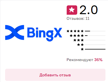 Ranshe Vsekh