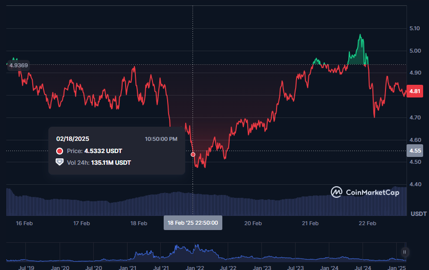 роман коннов crypto syndicate
