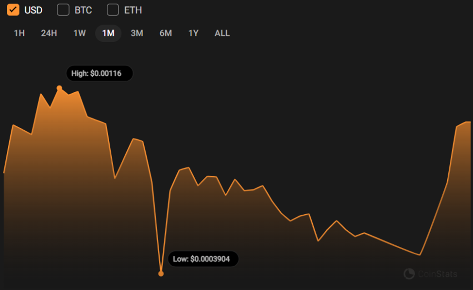 ruscoin vip