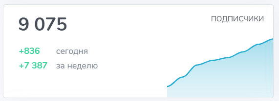 сергей тихонов btc отзывы