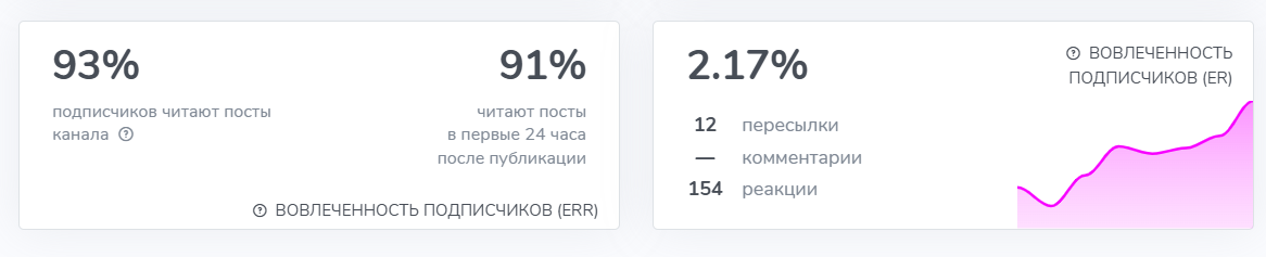 сергей тихонов тг канал