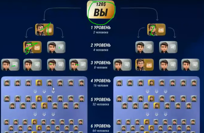 TGP telegram gaming platform