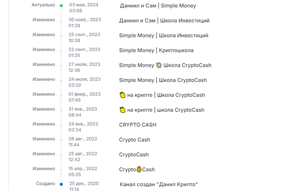 токен моргенштерна