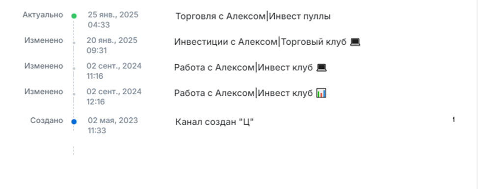 торговля с алексом инвест пуллы отзывы телеграм канал