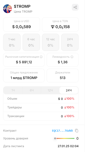 tromp цена ton