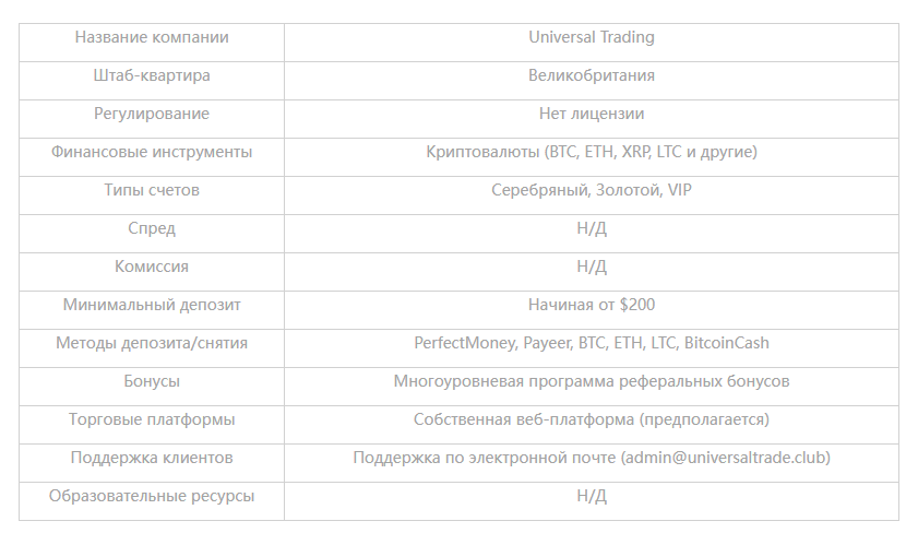 universal trading отзывы