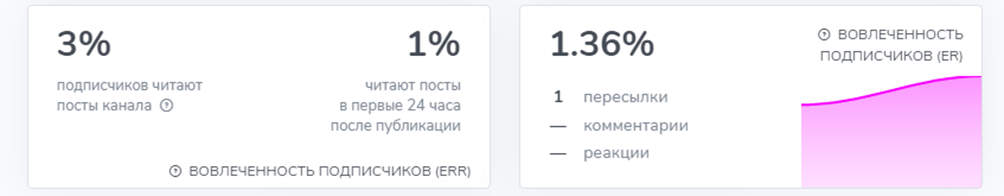 weltrade