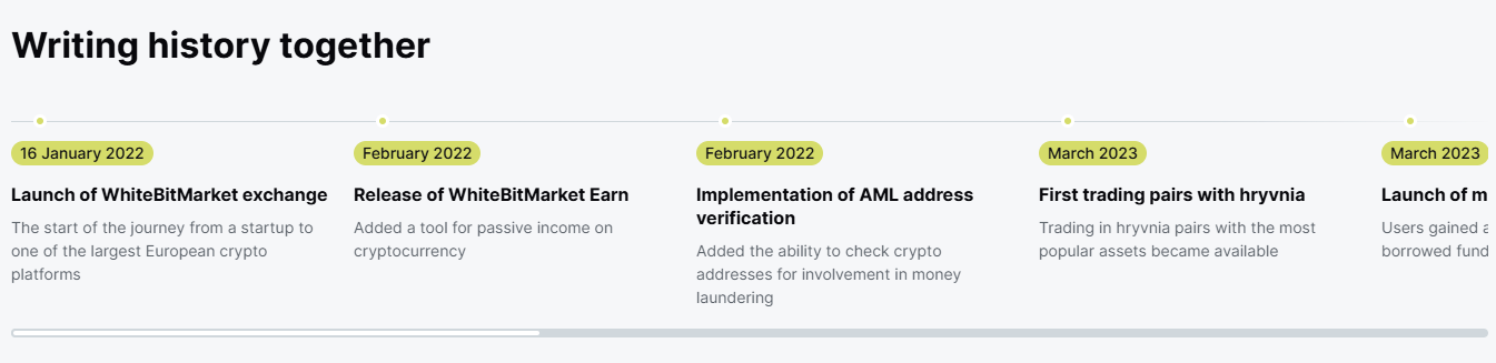 whitebitmarket отзывы