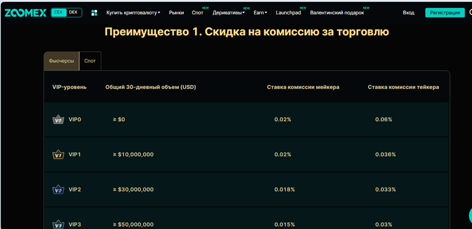 zoomex отзывы