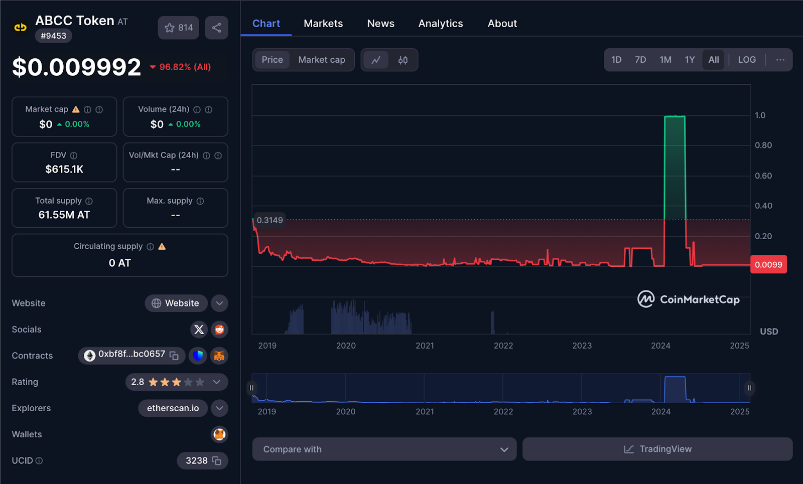 abcc exchange