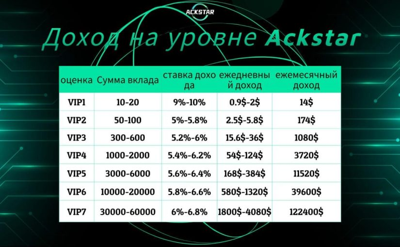 ackstar заработок