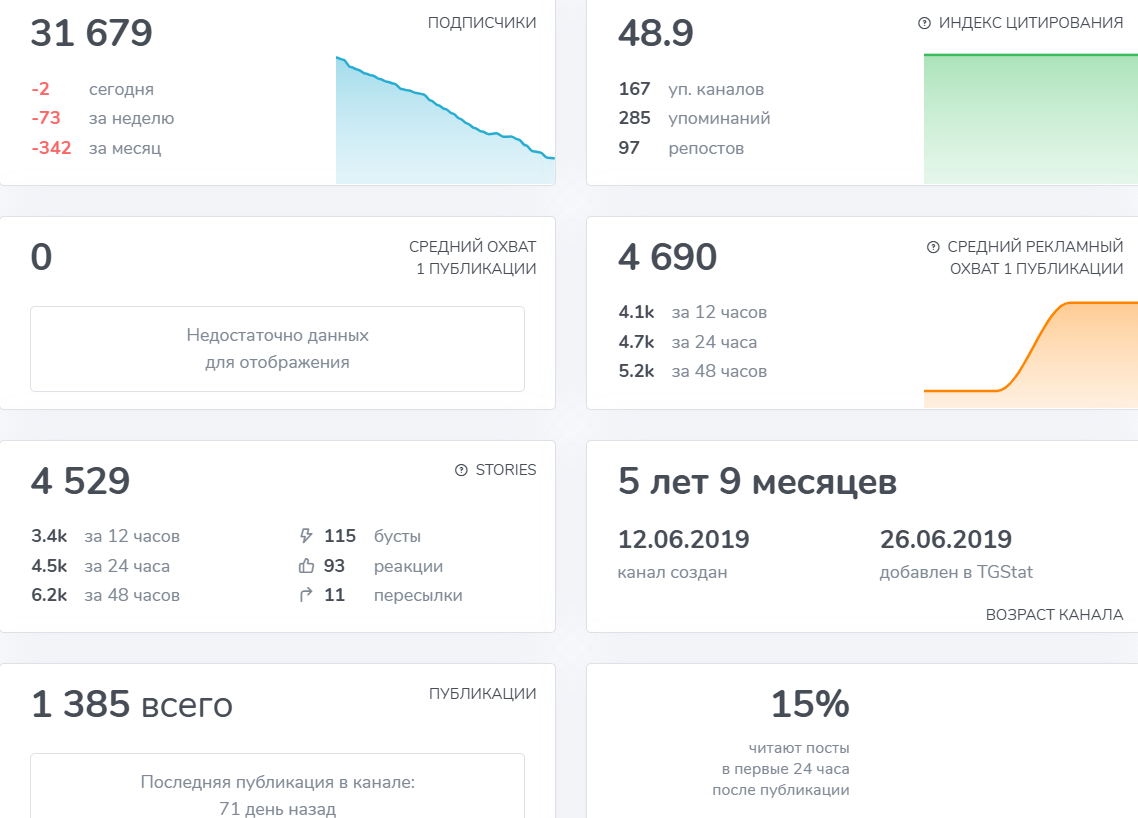 анток клевцов как понимать рынок анализ макро