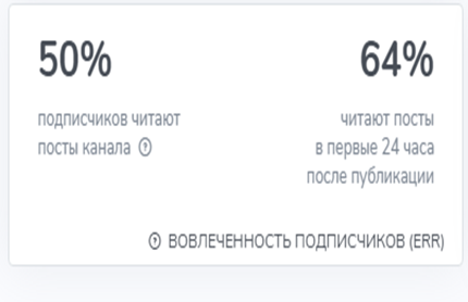 bag2726 инвестиции