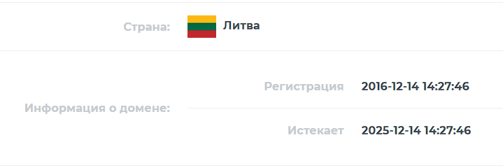 chartcoins отзывы