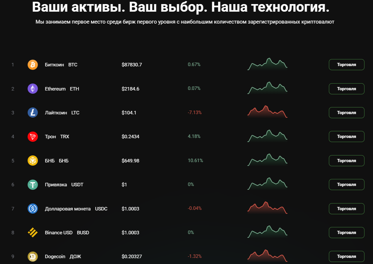 Coinora биржа