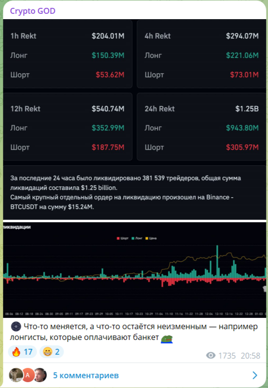 crypto god телеграм crypto god телеграм