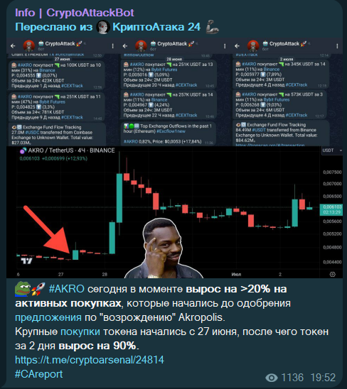 cryptoattackbot отзывы