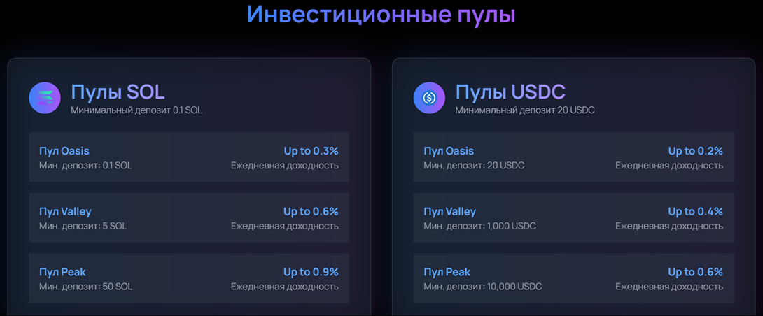 fomofarm пирамида