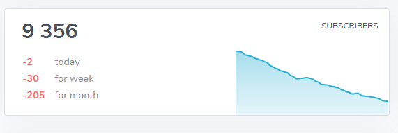 gif global invest fund