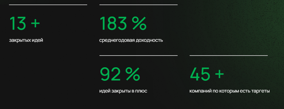 gif global invest fund тг