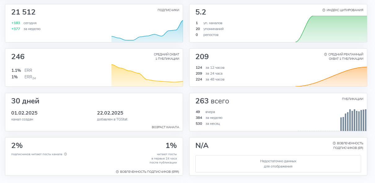 главная по заработку инвестиции с еленой