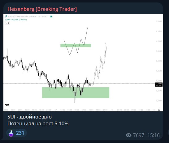 heisenberg td heisenberg td