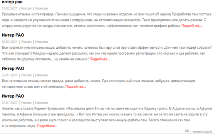 интер рао инвестиции