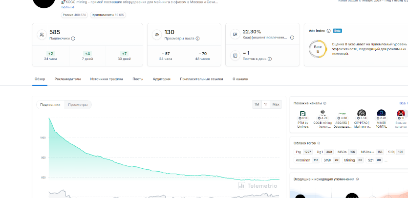 kogo mining