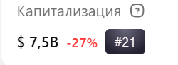 криптовалюта авах график онлайн