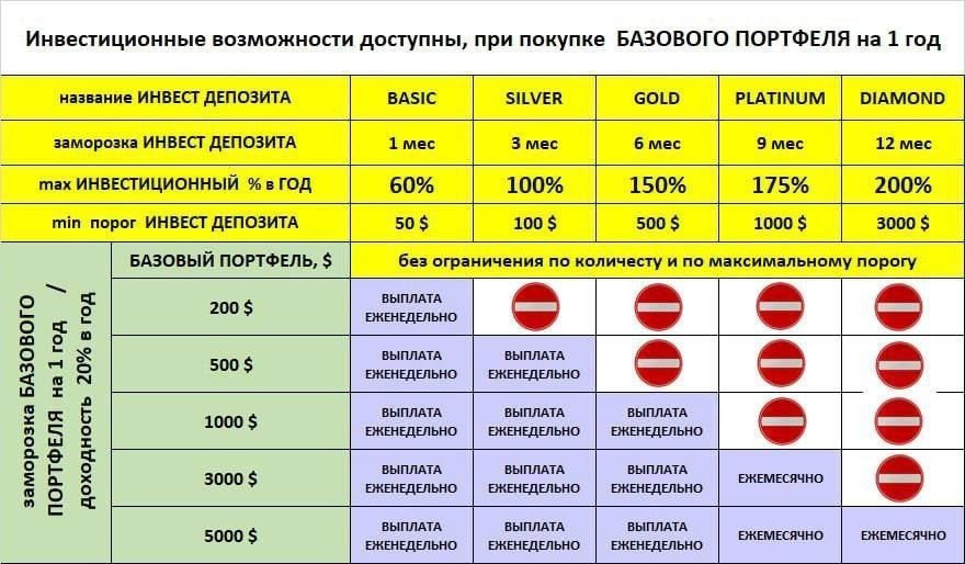 mcplatform app отзывы