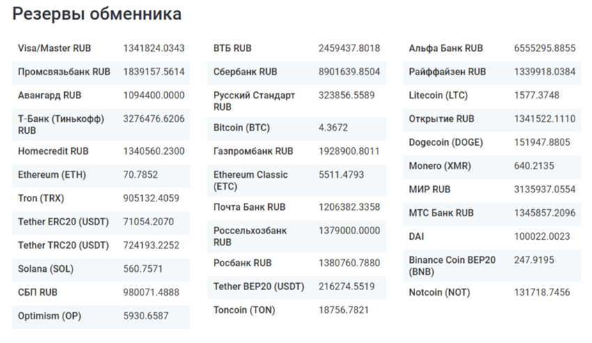 rubin exchange отзывы