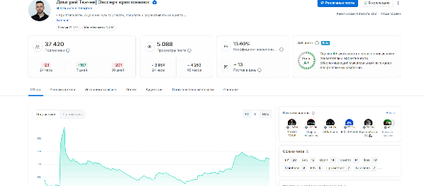 школа криптовалют от а до я дмитрий ткачёв