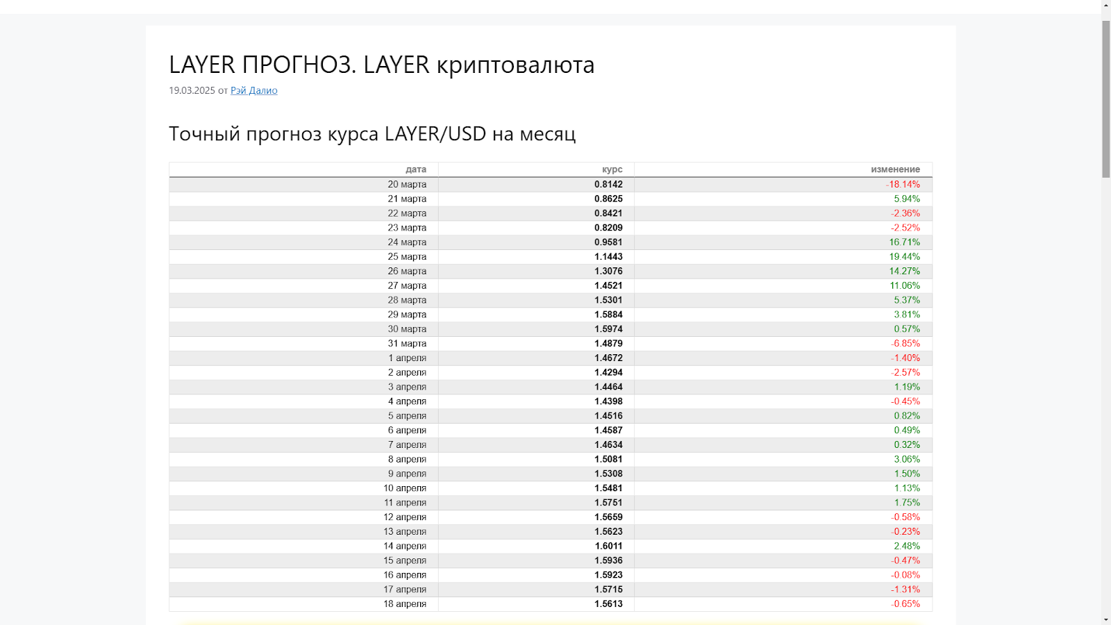 Solayer Coin прогноз
