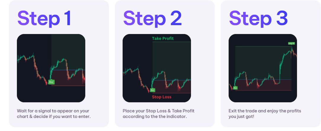 swift algo