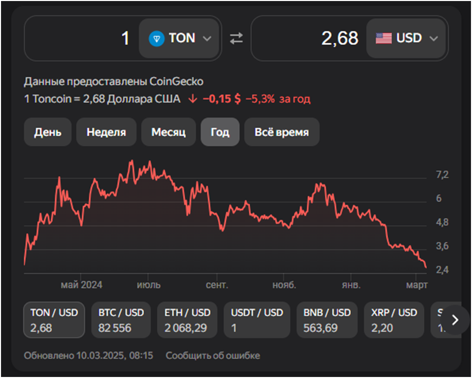 ton winner telegram
