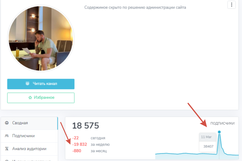 udianskiy sm