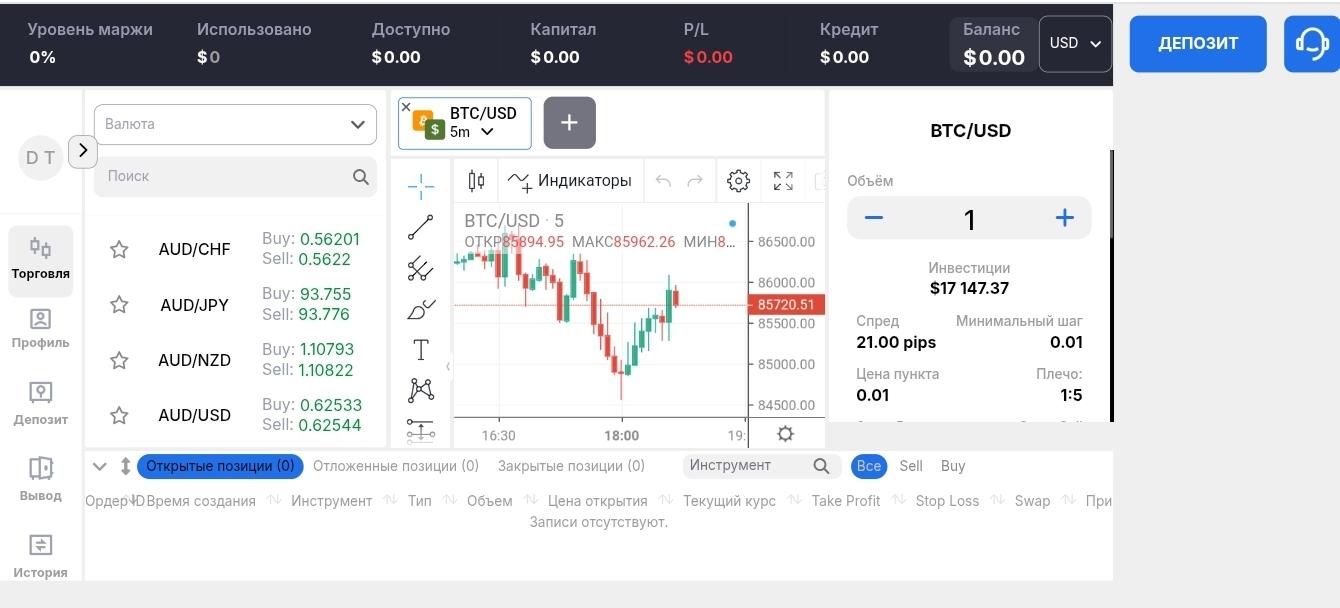 vivantix trade