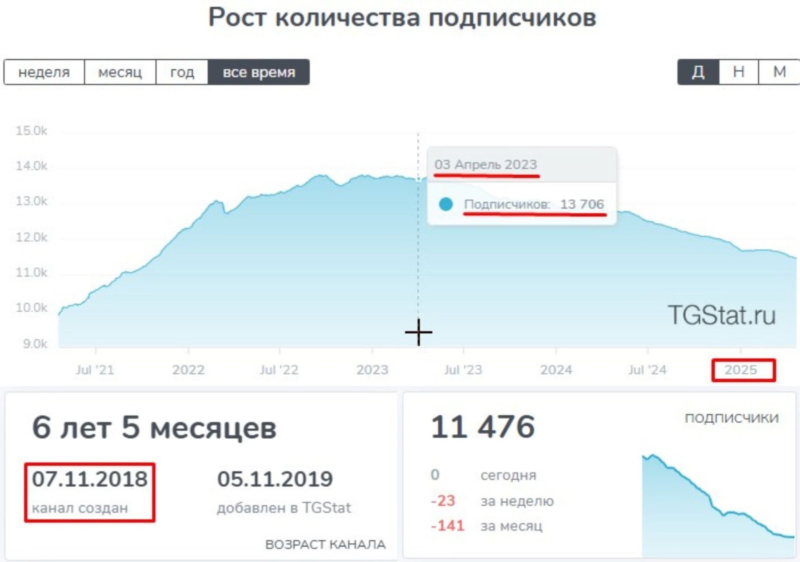 адвертапп отзывы
