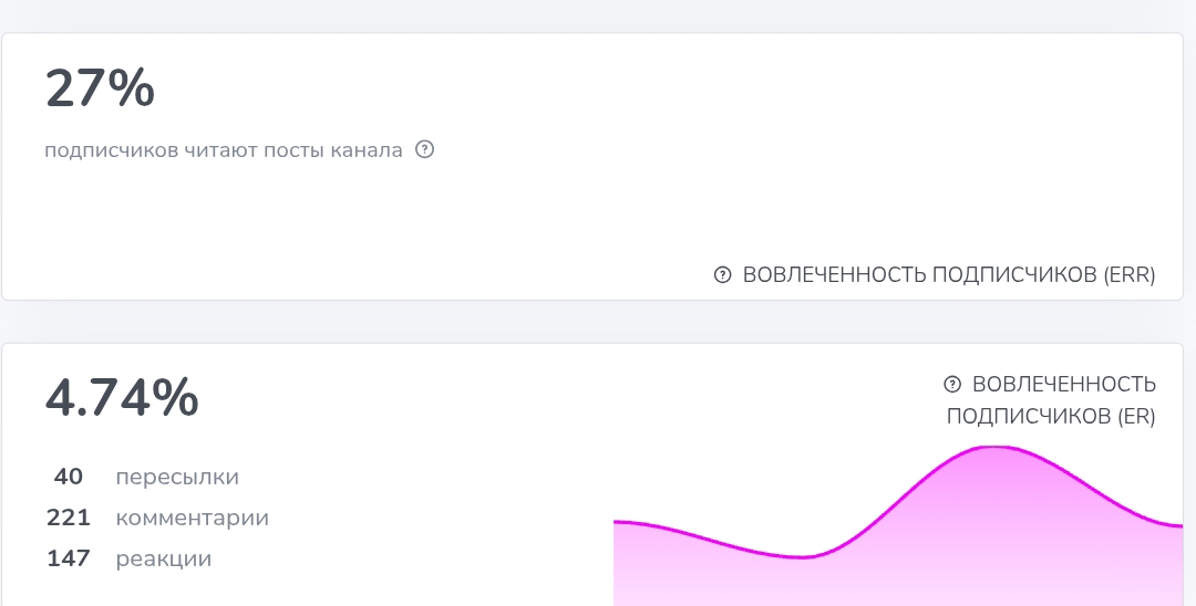 агент дурова телеграм