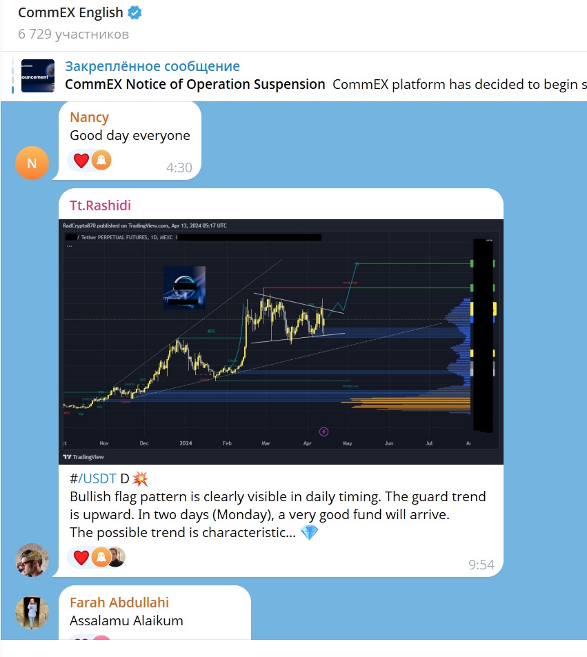 биржа commex com