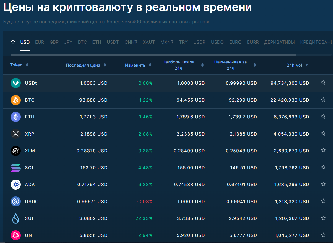 Битфинекс отзывы