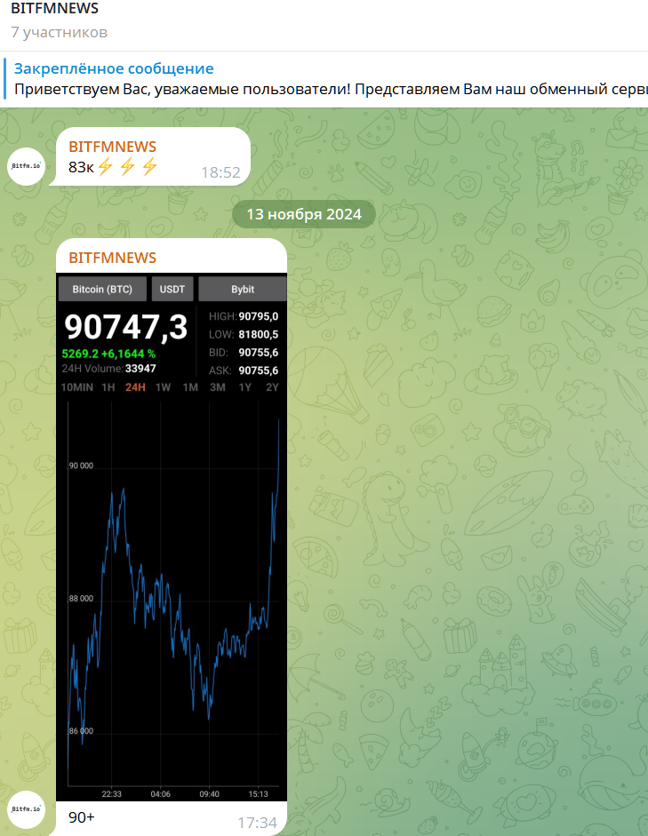 bitfm отзывы